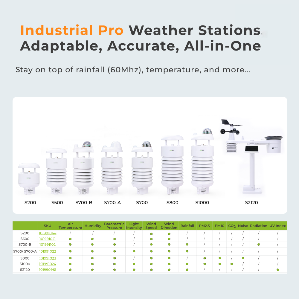 SenseCAP S700-B: 7-in-1 slimme - Precision Farming Smart Agriculture recensie en prijs