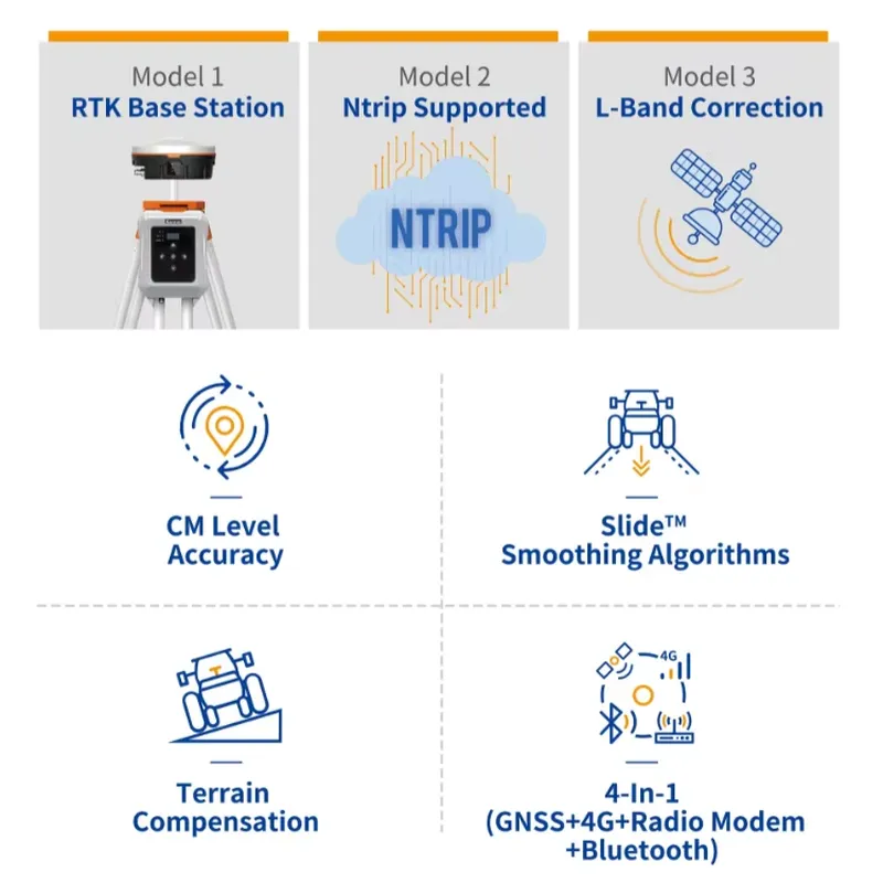 Agrarische GNSS RTK-ontvanger  - Precision Farming Smart Agriculture recensie en prijs